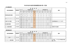 （金曜日）に診療を行っている歯科医療機関（PDF：120KB）