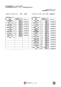 松原湖スケート大会（中学） 長野県中学校スピードスケート競技会東北信