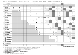 別添1-3 認定看護師教育基準カリキュラム改正及び適用スケジュール