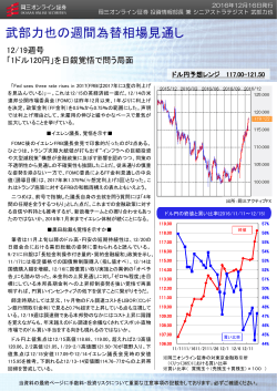 武部力也の週間為替相場見通し