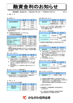 融資金利のお知らせ