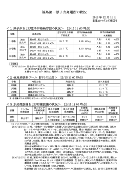 福島第一原子力発電所の状況