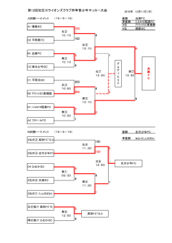 第12回加古川ライオンズクラブ杯争奪少年サッカー大会