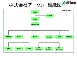 株式会社アークン 組織図