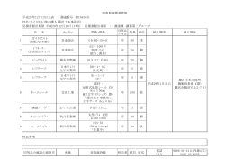 平成28年12月13日公表 調達番号 湘16436号 件名:ガイドポスト等の購入
