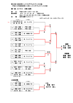 一般 Aクラス 本戦 結果