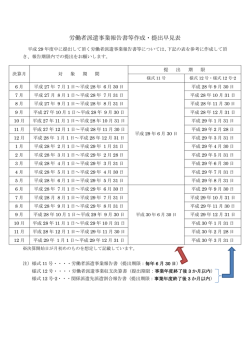 労働者派遣事業報告書等作成・提出早見表