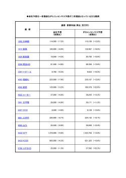 1824 前田建 19500 (+4.3%) 20,75