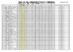 ｢HANDA CUP｣・第48回全日本女子プロボウリング選手権大会