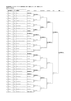 女子ﾄﾞﾛｰ - 東京都テニス協会