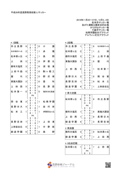 平成28年度長野県高校新人サッカー 2016年11月25～27日、12月3、4