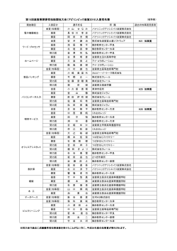 第15回滋賀県障害者技能競技大会（アビリンピック滋賀2016)入賞者名簿