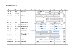 製作スケジュール（PDF：100KB）