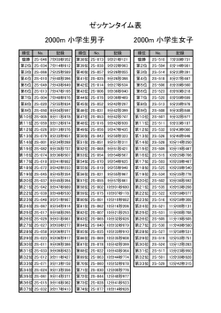 2000m 小学生女子 ゼッケンタイム表 2000m 小学生男子