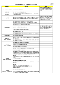 資料3 - 京都府