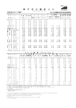 神 戸 市 の 推 計 人 口