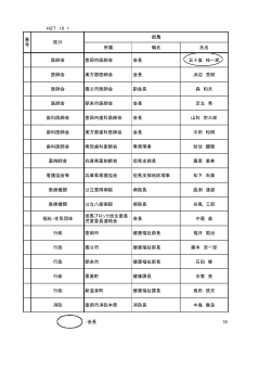 委員（PDF：33KB）