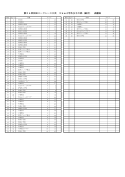 第54回相知ロードレース大会 2km小学生女子の部（総合） 成績表