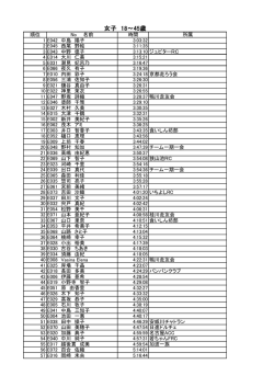 女子 18～45歳 - 京都トライアスロンクラブ