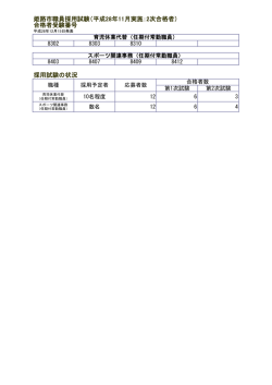 姫路市職員採用試験（平成28年11月実施：2次合格者） 合格者受験番号