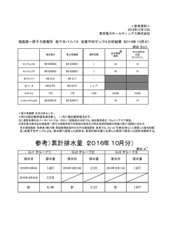 （参考）累計排水量（2016年10月分）
