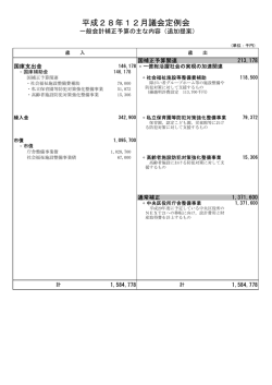 補正予算の内容（追加）（PDF：85KB）