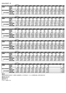 IDOM 月次データ