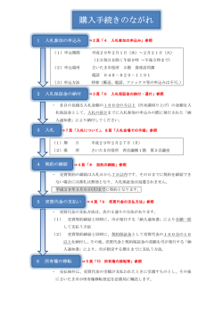 購入手続きのながれ
