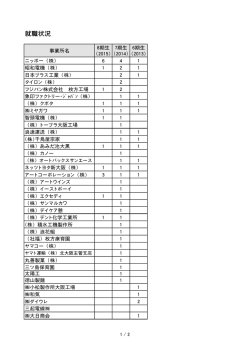 就職状況