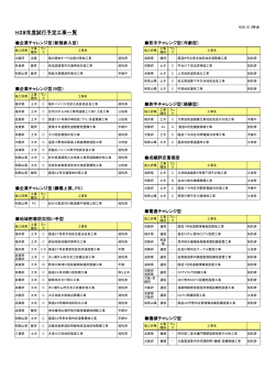 H28年度試行予定工事一覧