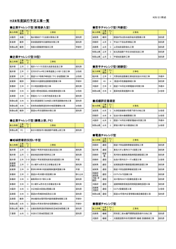 H28年度試行予定工事一覧