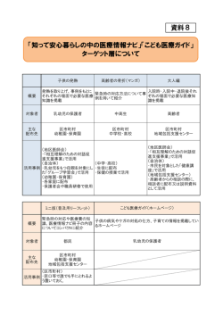 「知って安心暮らしの中の医療情報ナビ」「こども医療ガイド」 ターゲット層