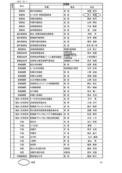 委員（PDF：49KB）