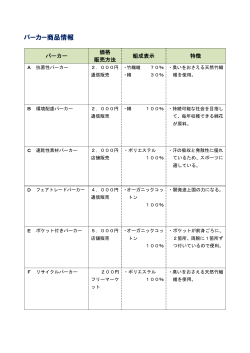 パーカー商品情報