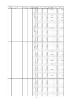 （別表1） (単位：円、株) 売付け等 買付け等 申込み数量 申込み数量 価格