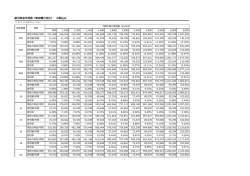 割引料  早  表（東京電  対  ） ※税込み