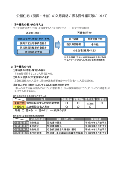 （復興・市営）の入居資格に係る要件緩和について（PDF:158 KB）