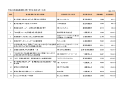 1/4四半期［PDF:40KB］ - AIST： 産業技術総合研究所