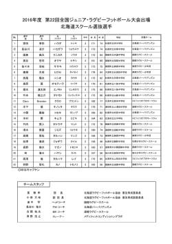 北海道スクール選抜選手 2016年度 第22回全国ジュニア・ラグビー