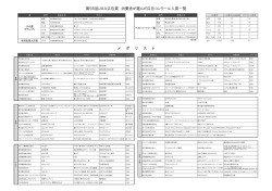 メ ダ リ ス ト