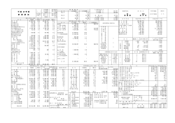 平成27年度決算カード（PDF形式 117キロバイト）