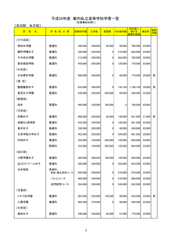 全日制女子校（PDF：124KB）