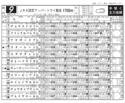JRA認定アッパートライ競走 1700m