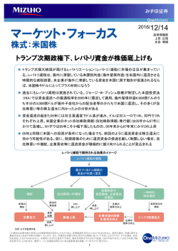 マーケット・フォーカス