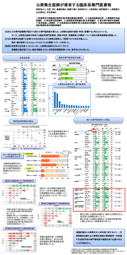 公衆衛生医師が保有する臨床系専門医資格