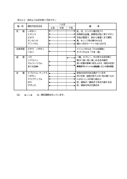 花だより（次のような花が咲く予定です。） （注） は、開花期間を示してい