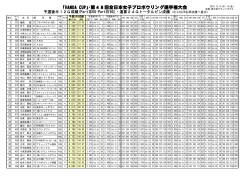 ｢HANDA CUP｣・第48回全日本女子プロボウリング選手権大会