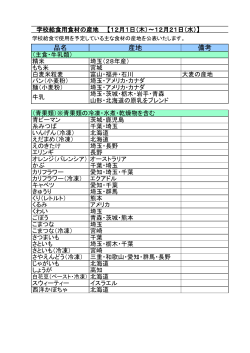 品名 産地 備考