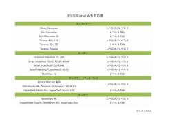 3G-SDI Level A:B 対応表