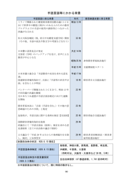 手話言語等にかかる背景